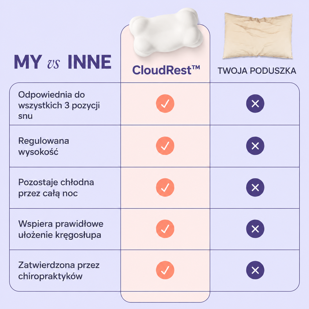 Restly CloudRest™